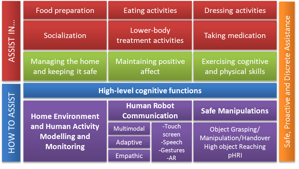 graphical illustration of the project vision